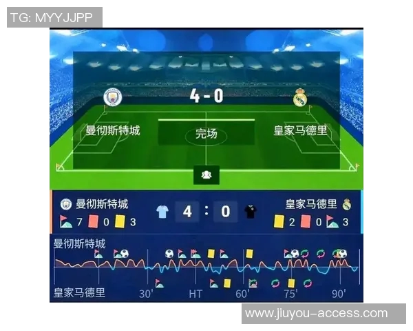 德甲激战莱比锡大胜曼城乌龙球引爆全场十大精彩进球回顾